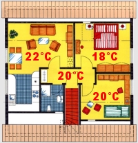 2HEAT Zoneregeling voor vloerverwarming